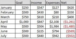 July Income Report
